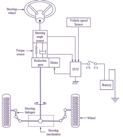 electric power steering box|electric power steering block diagram.